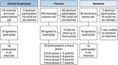 An agricultural community’s perspectives on COVID-19 testing to support safe school reopening